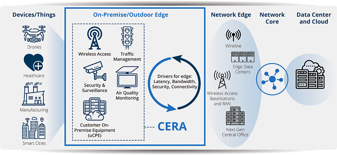 CERA